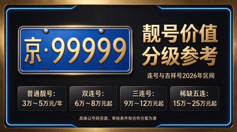 北京交通限行政策解读